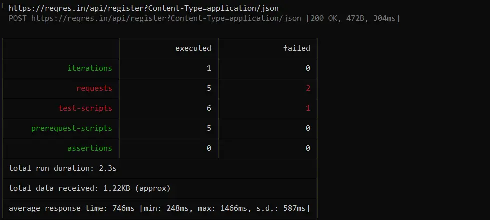 postman-response-summary