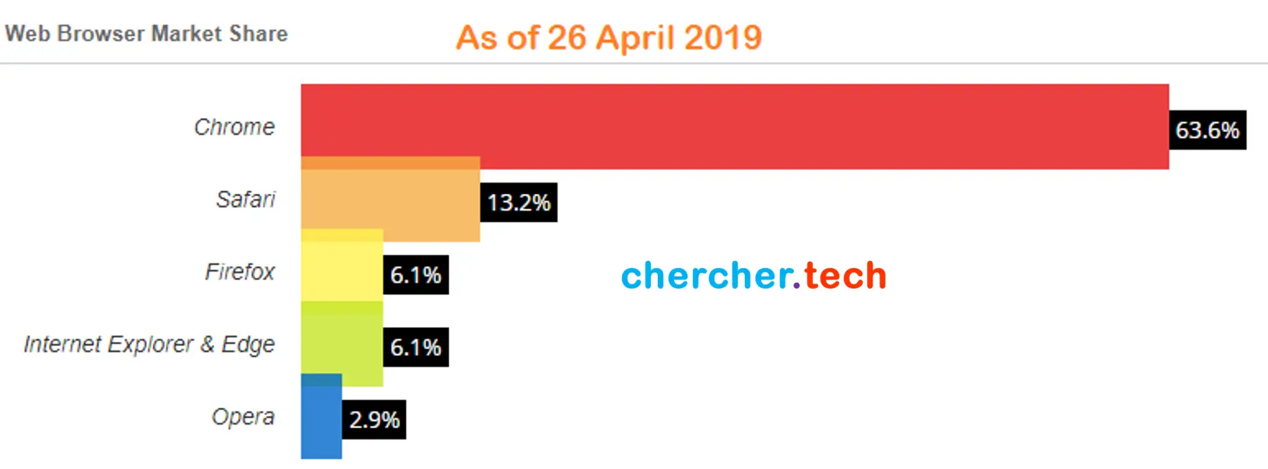 webbrowser-trend-firefox-puppeteer