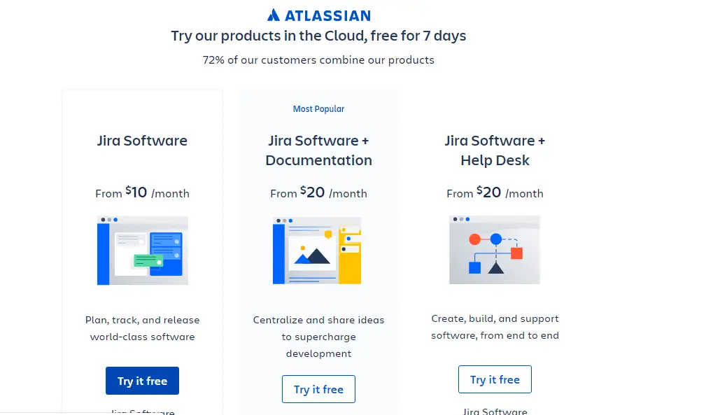 Jira-free-for-seven-days