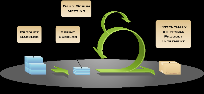 Scrum-image
