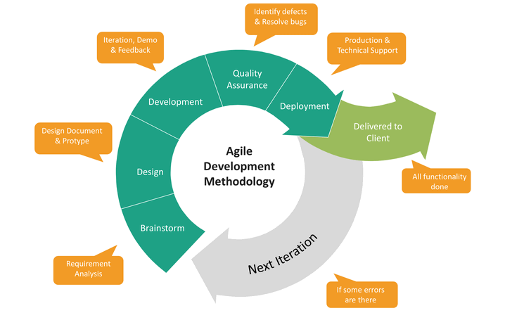 agile-development-chart