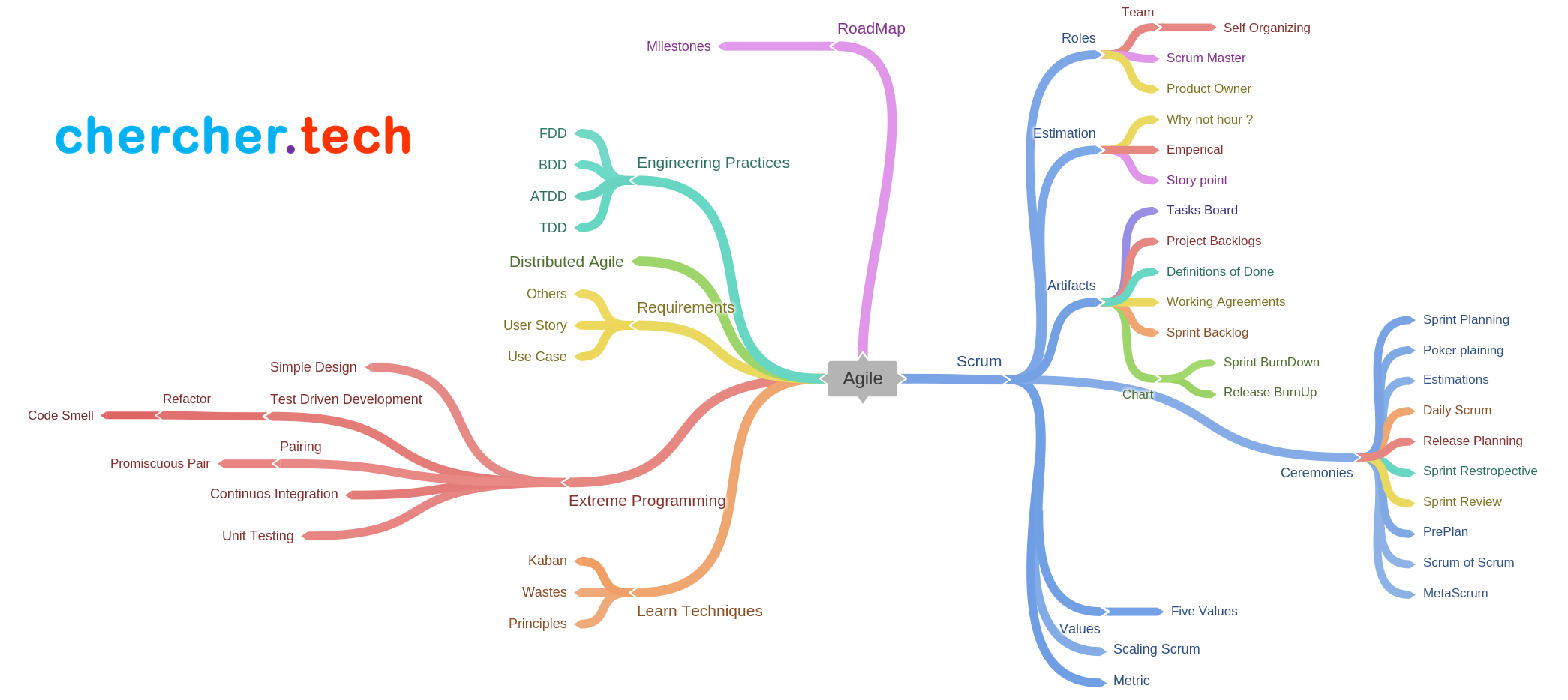 agile-development-overview