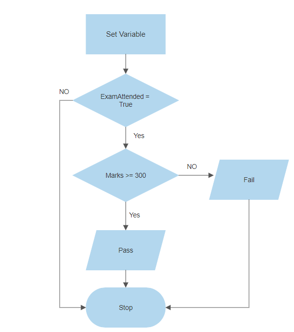 flowchart-if-else-power-automate-desktop flowchart-if-else-power-automate-desktop