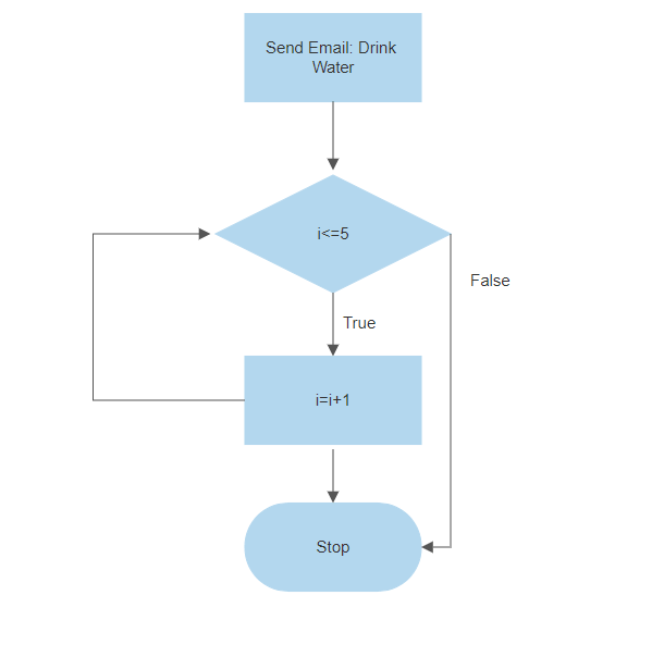 flowchart-do-until-power-automate