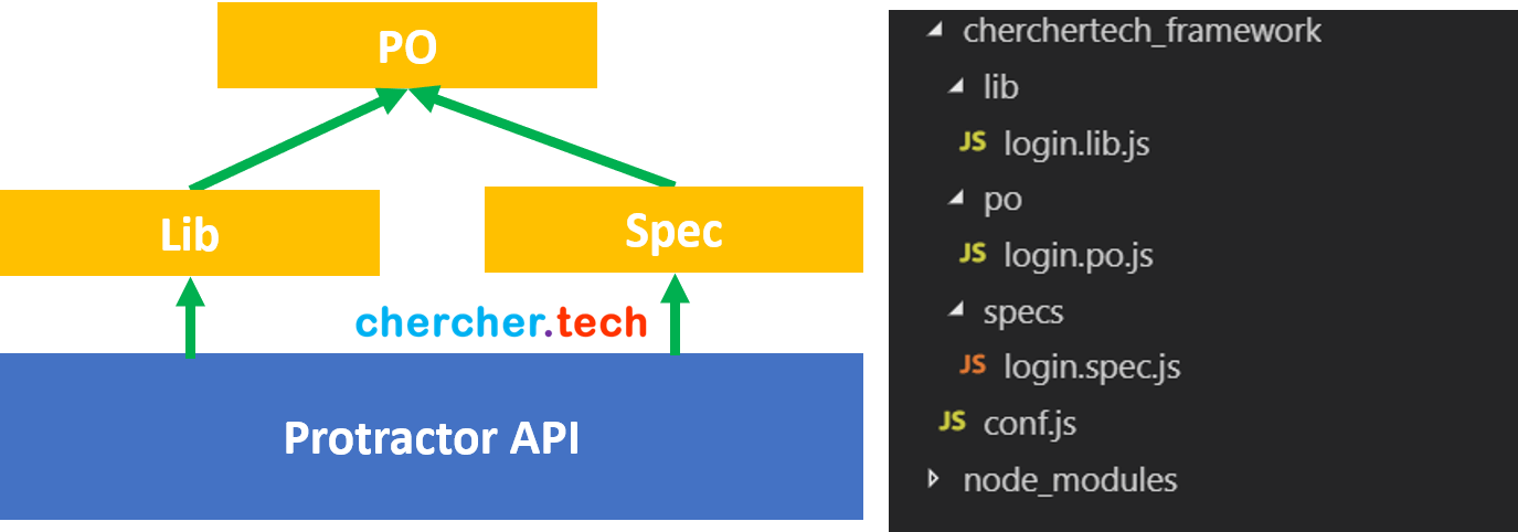 basic-protractor-project-structure basic-protractor-project-structure