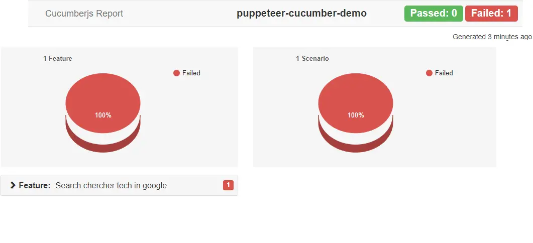cucumber-report-puppeteer cucumber-report-puppeteer