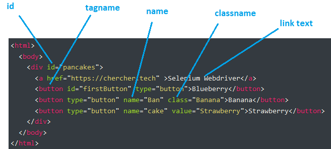 locator-selenium-python