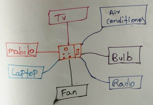 different-connections-to-api