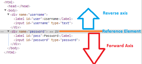 forward-reverse-axis-xpath-selenium-webdriver