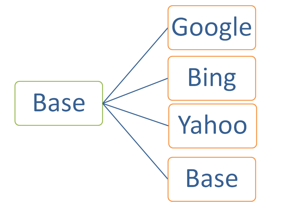 four-windows-example-selenium-webdriver