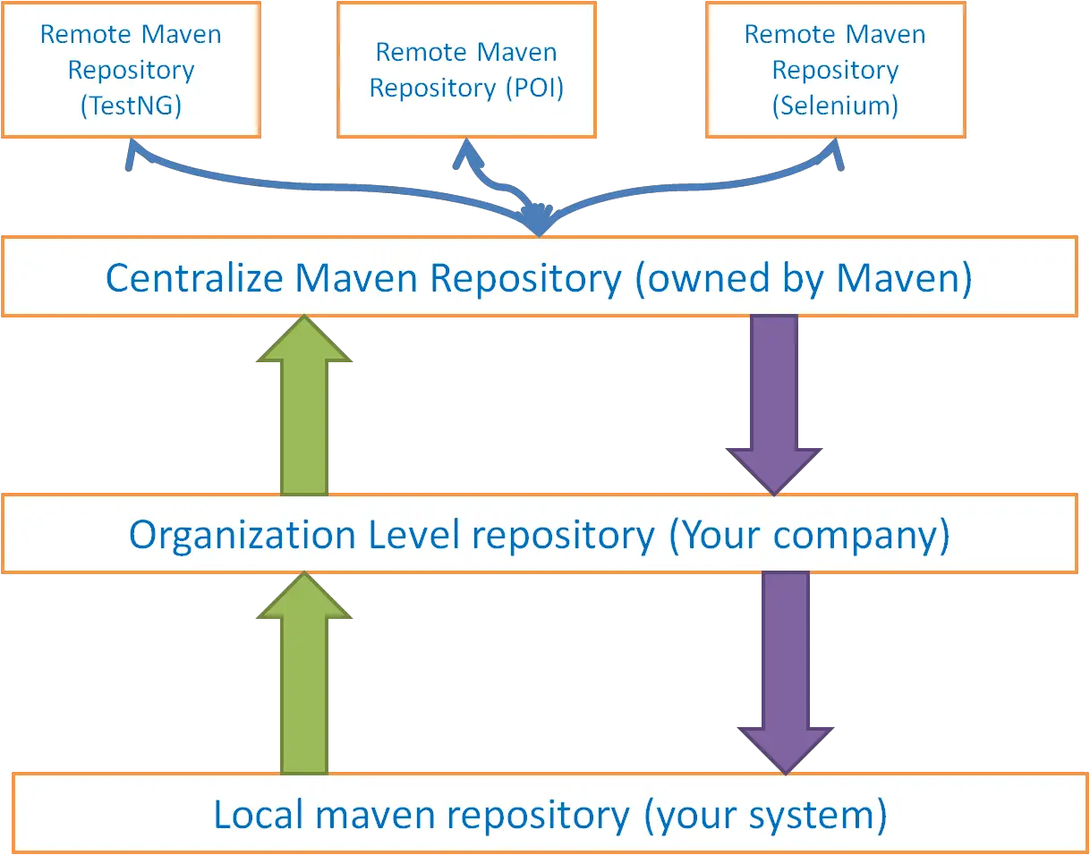 maven-organization-sever-central-repository maven-organization-sever-central-repository
