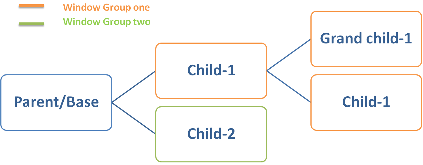 multiple-windows-handling-selenium-webdriver