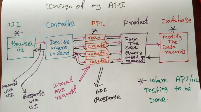 my-api-design