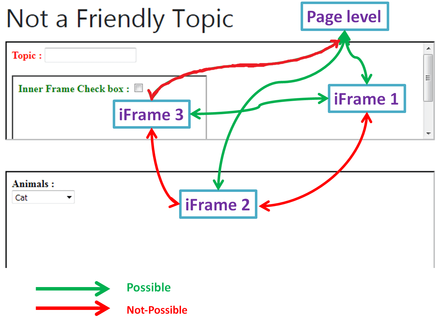 possible-routes-selenium-webdriver possible-routes-selenium-webdriver