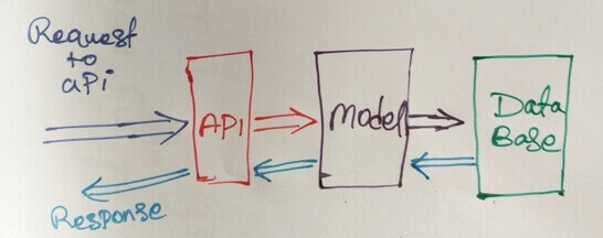 standard-api-selenium