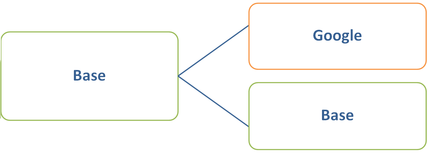 two-windows-example-selenium-webdriver