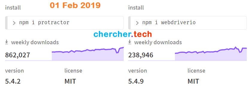installation-count-protractor-vs-webdriverio